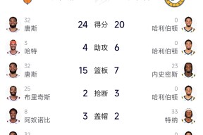 NBA总决赛赛程吃紧，纽约尼克斯转会期远射贴柱，质疑声四起，阵容厚度经受考验的简单介绍-尊龙登录入口